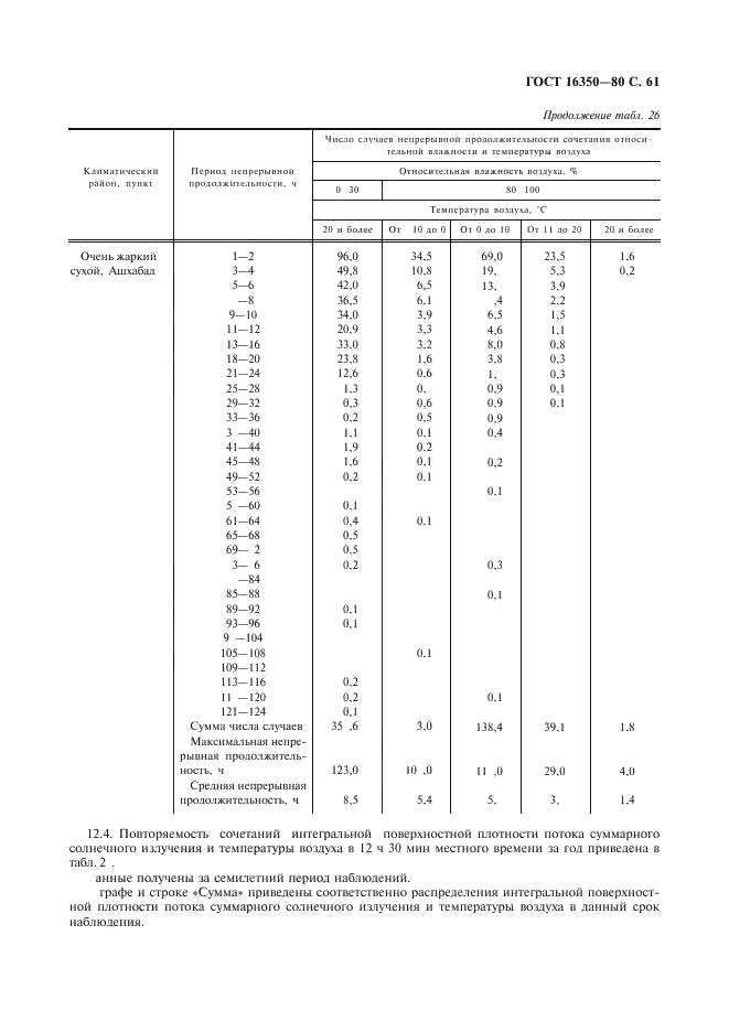 ГОСТ 16350-80 Климат СССР. Районирование и статистические параметры климатических факторов для технических целей (фото 62 из 93)