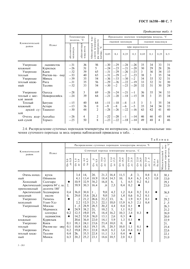 ГОСТ 16350-80 Климат СССР. Районирование и статистические параметры климатических факторов для технических целей (фото 8 из 93)