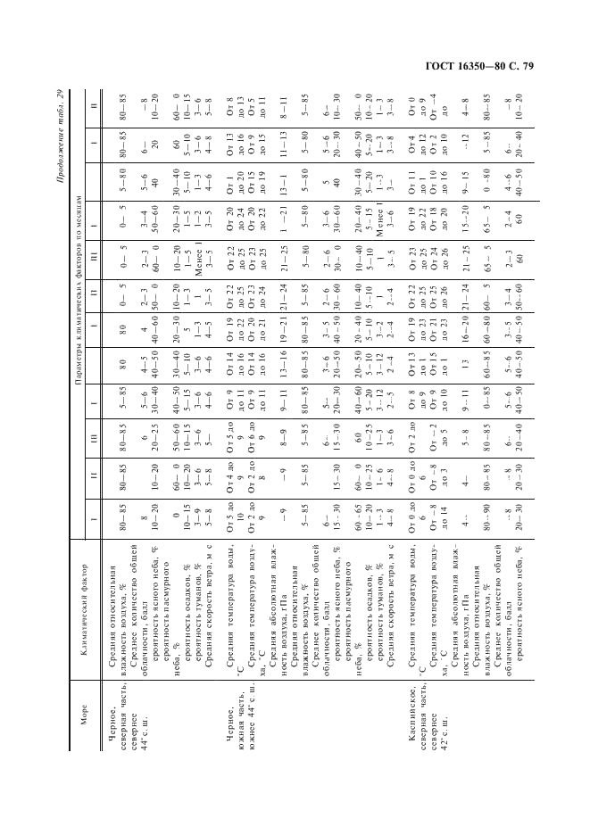 ГОСТ 16350-80 Климат СССР. Районирование и статистические параметры климатических факторов для технических целей (фото 80 из 93)