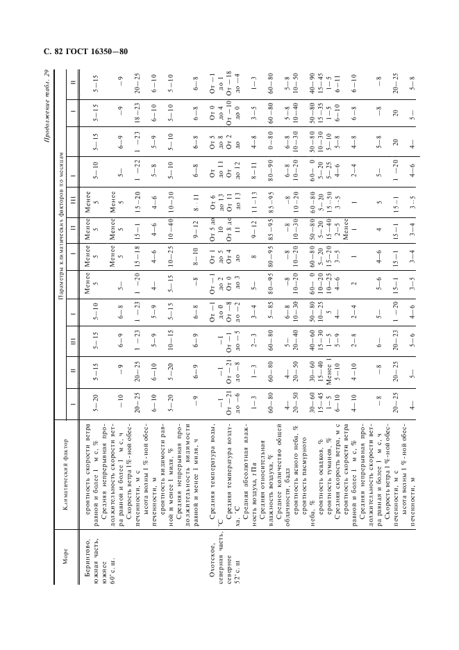 ГОСТ 16350-80 Климат СССР. Районирование и статистические параметры климатических факторов для технических целей (фото 83 из 93)