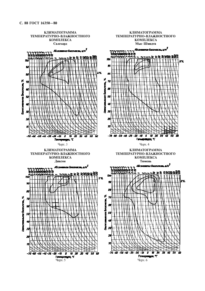 ГОСТ 16350-80 Климат СССР. Районирование и статистические параметры климатических факторов для технических целей (фото 89 из 93)