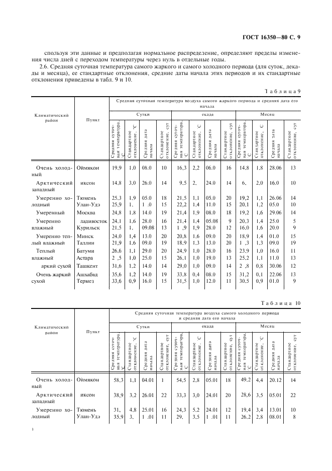 ГОСТ 16350-80 Климат СССР. Районирование и статистические параметры климатических факторов для технических целей (фото 10 из 93)