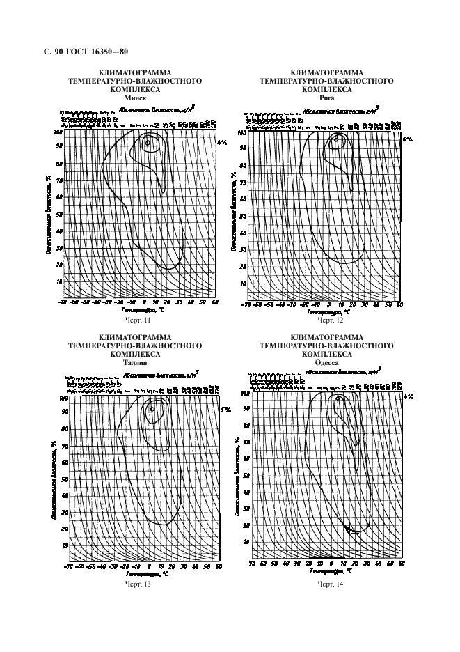 ГОСТ 16350-80 Климат СССР. Районирование и статистические параметры климатических факторов для технических целей (фото 91 из 93)