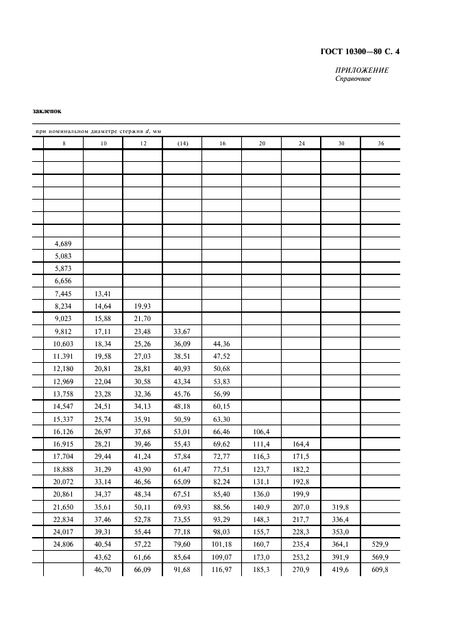 ГОСТ 10300-80 Заклепки с потайной головкой классов точности В и С. Технические условия (фото 5 из 8)