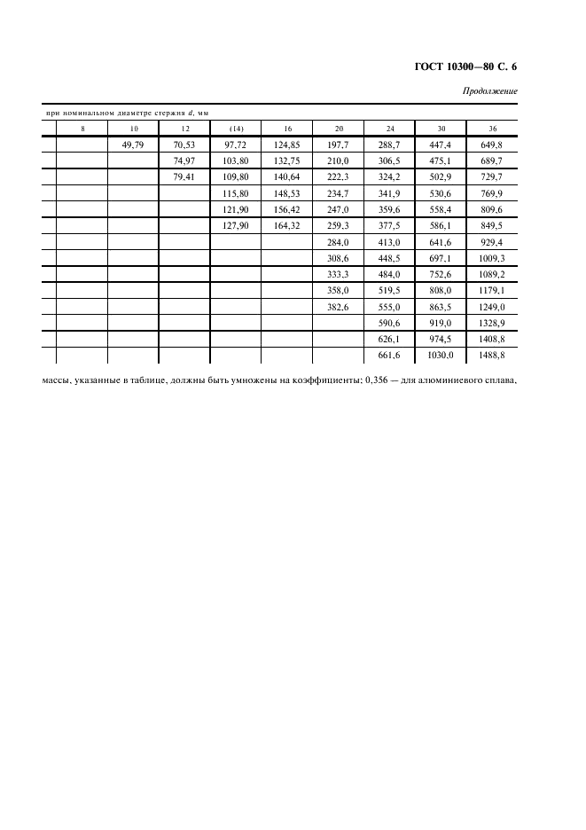 ГОСТ 10300-80 Заклепки с потайной головкой классов точности В и С. Технические условия (фото 7 из 8)
