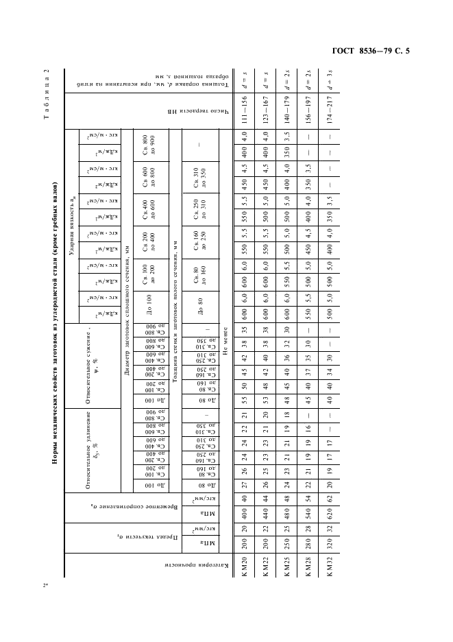 ГОСТ 8536-79 Заготовки судовых валов и баллеров рулей. Технические условия (фото 6 из 31)