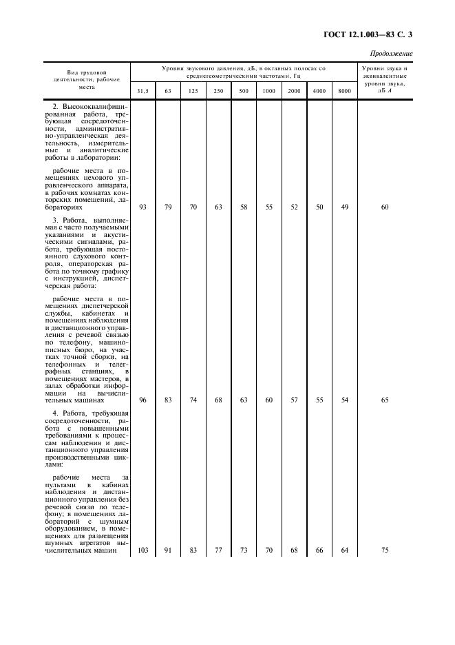 ГОСТ 12.1.003-83 Система стандартов безопасности труда. Шум. Общие требования безопасности (фото 4 из 13)