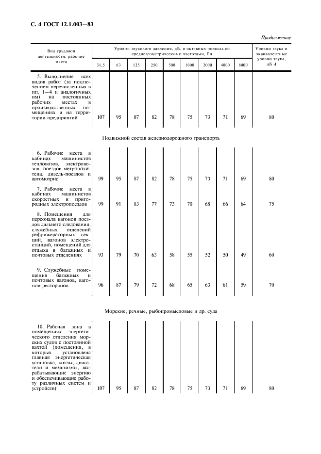 ГОСТ 12.1.003-83 Система стандартов безопасности труда. Шум. Общие требования безопасности (фото 5 из 13)