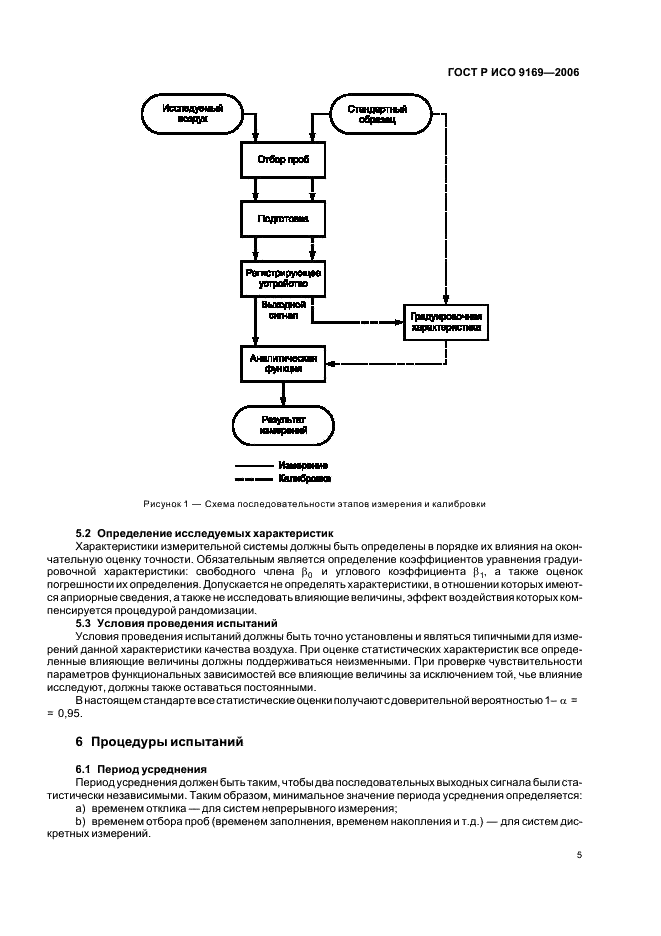 ГОСТ Р ИСО 9169-2006 Качество воздуха. Определение характеристик методик выполнения измерений (фото 7 из 24)
