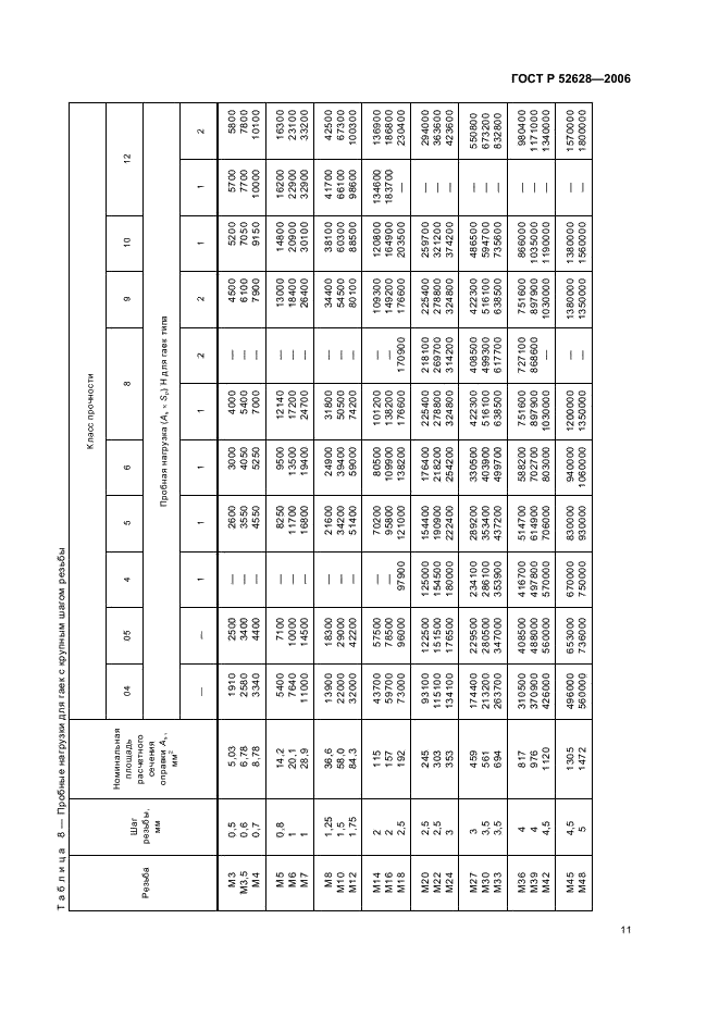 ГОСТ Р 52628-2006 Гайки. Механические свойства и методы испытаний (фото 15 из 28)