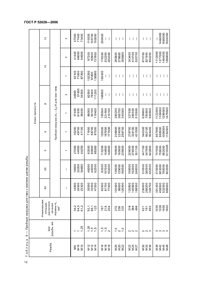 ГОСТ Р 52628-2006 Гайки. Механические свойства и методы испытаний (фото 16 из 28)