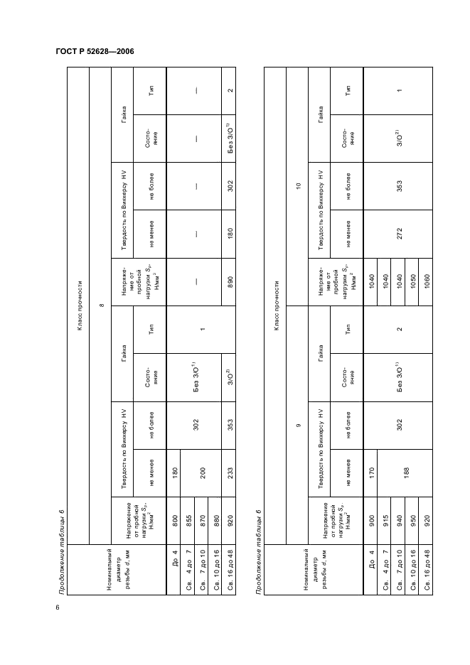 ГОСТ Р 52628-2006 Гайки. Механические свойства и методы испытаний (фото 10 из 28)