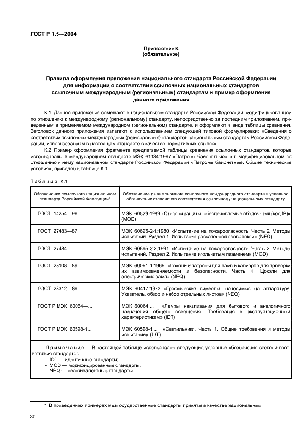 ГОСТ Р 1.5-2004 Стандартизация в Российской Федерации. Стандарты национальные Российской Федерации. Правила построения, изложения, оформления и обозначения (фото 33 из 35)