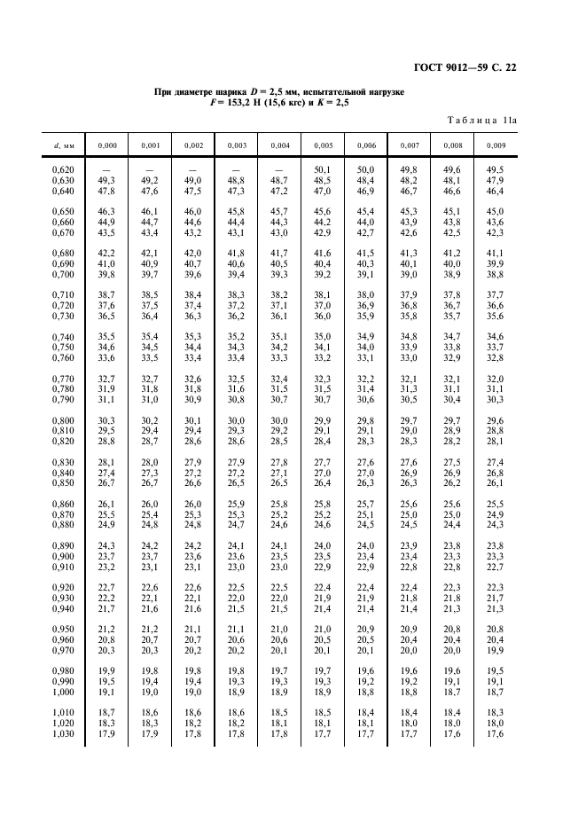 ГОСТ 9012-59 Металлы. Метод измерения твердости по Бринеллю (фото 23 из 40)