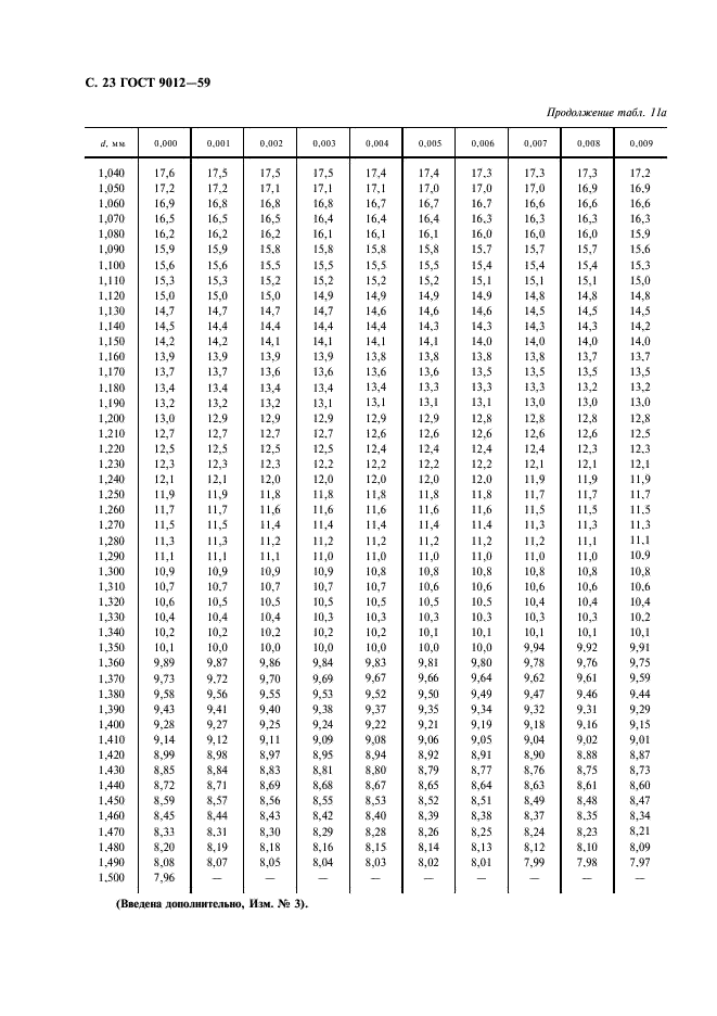 ГОСТ 9012-59 Металлы. Метод измерения твердости по Бринеллю (фото 24 из 40)