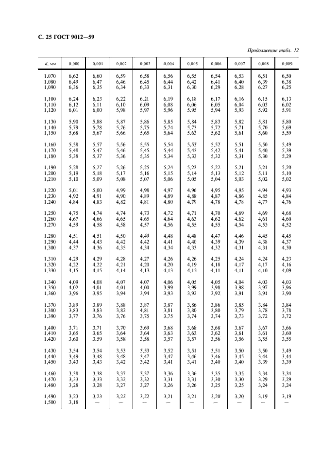 ГОСТ 9012-59 Металлы. Метод измерения твердости по Бринеллю (фото 26 из 40)