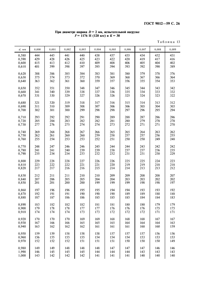 ГОСТ 9012-59 Металлы. Метод измерения твердости по Бринеллю (фото 27 из 40)