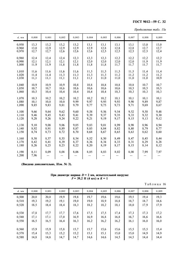 ГОСТ 9012-59 Металлы. Метод измерения твердости по Бринеллю (фото 33 из 40)