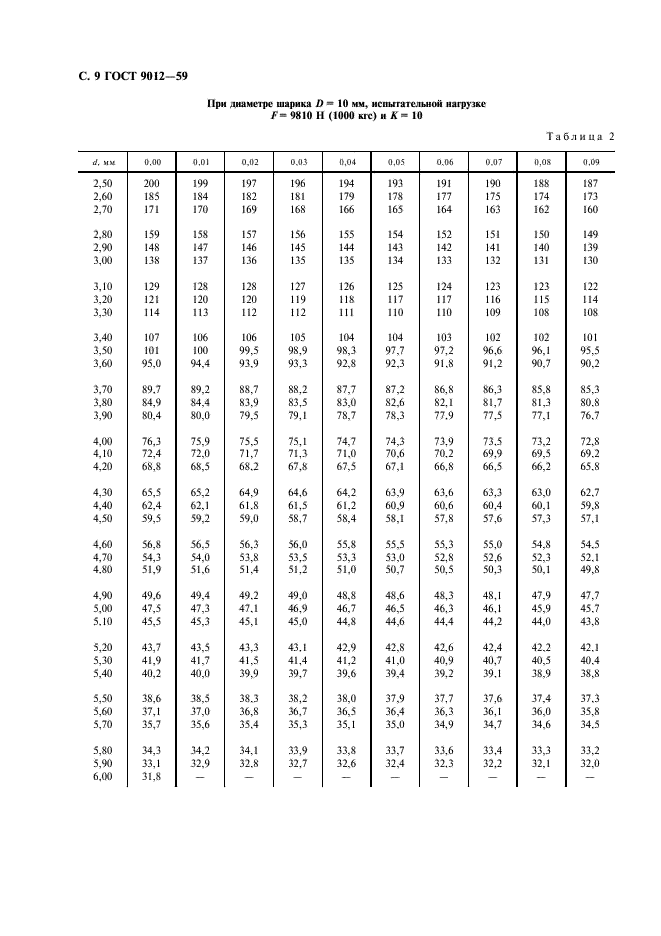 ГОСТ 9012-59 Металлы. Метод измерения твердости по Бринеллю (фото 10 из 40)