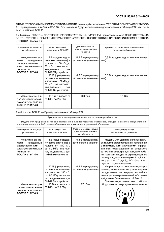 ГОСТ Р 50267.0.2-2005 Изделия медицинские электрические. Часть 1-2. Общие требования безопасности. Электромагнитная совместимость. Требования и методы испытаний (фото 76 из 86)