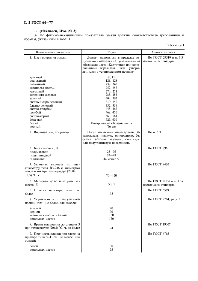 ГОСТ 64-77 Эмали ГФ-230 ВЭ. Технические условия (фото 3 из 11)