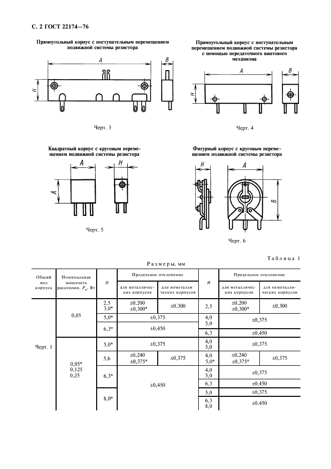 ГОСТ 22174-76 Резисторы переменные непроволочные. Корпусы. Основные размеры (фото 3 из 11)
