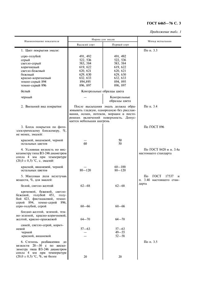 ГОСТ 6465-76 Эмали ПФ-115. Технические условия (фото 4 из 14)