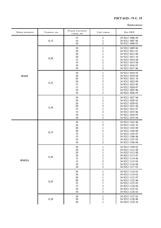 ГОСТ 6122-75 Миканит формовочный. Технические условия (фото 16 из 19)