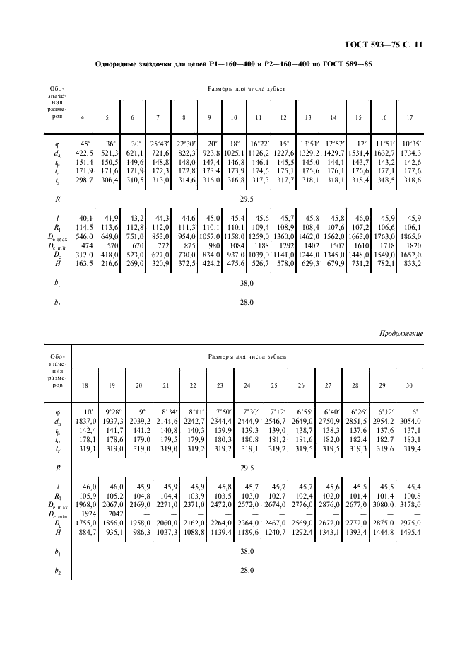ГОСТ 593-75 Звездочки для тяговых разборных цепей. Методы расчета и построения профиля зубьев. Допуски (фото 12 из 22)