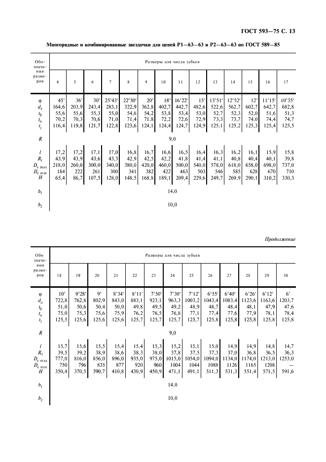 ГОСТ 593-75 Звездочки для тяговых разборных цепей. Методы расчета и построения профиля зубьев. Допуски (фото 14 из 22)
