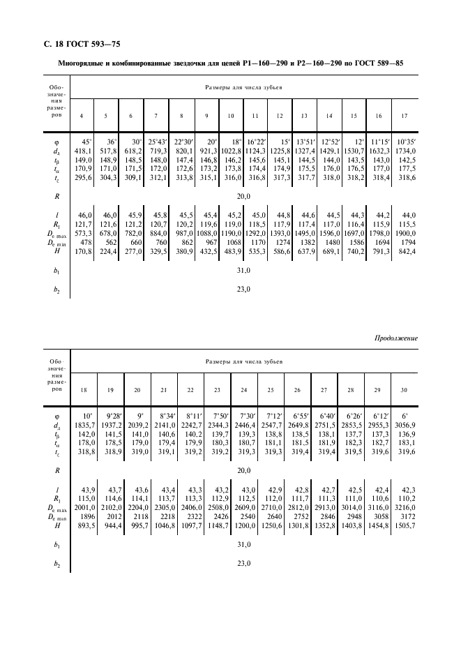 ГОСТ 593-75 Звездочки для тяговых разборных цепей. Методы расчета и построения профиля зубьев. Допуски (фото 19 из 22)