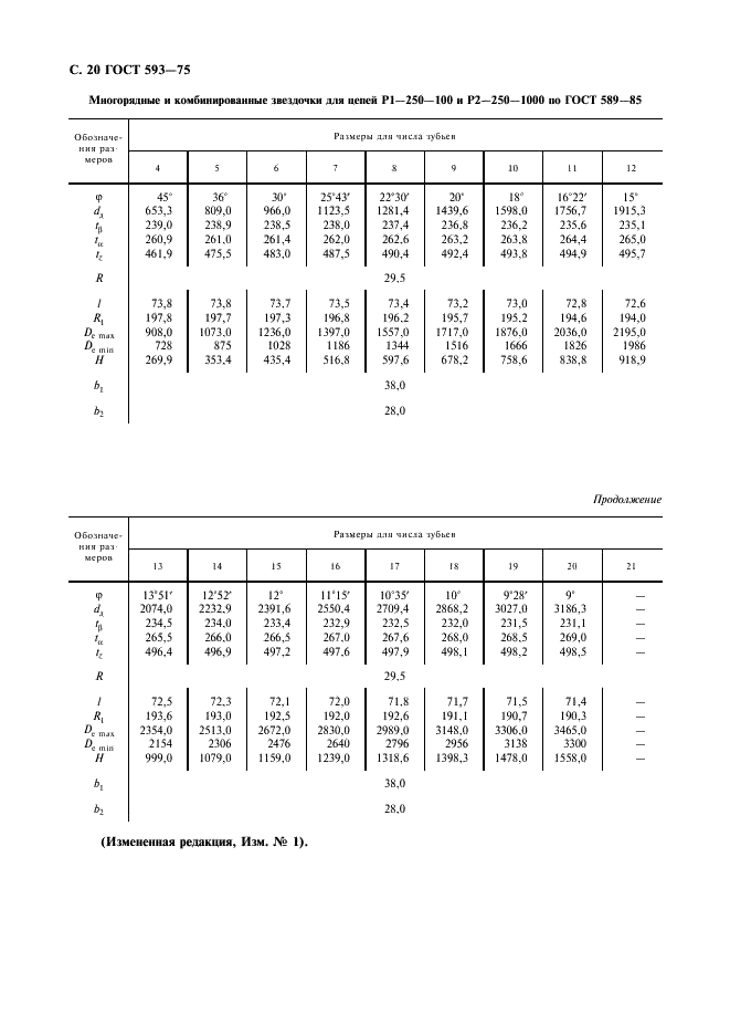 ГОСТ 593-75 Звездочки для тяговых разборных цепей. Методы расчета и построения профиля зубьев. Допуски (фото 21 из 22)