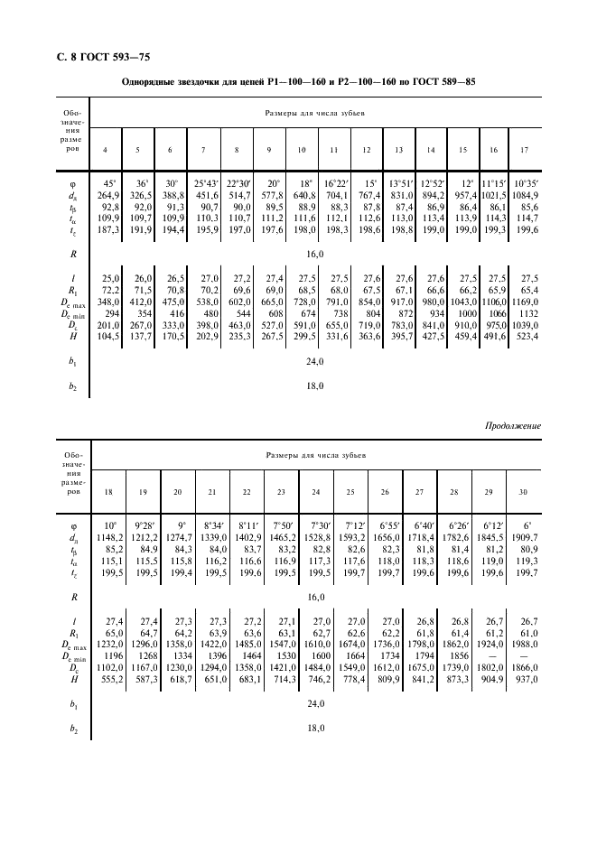 ГОСТ 593-75 Звездочки для тяговых разборных цепей. Методы расчета и построения профиля зубьев. Допуски (фото 9 из 22)