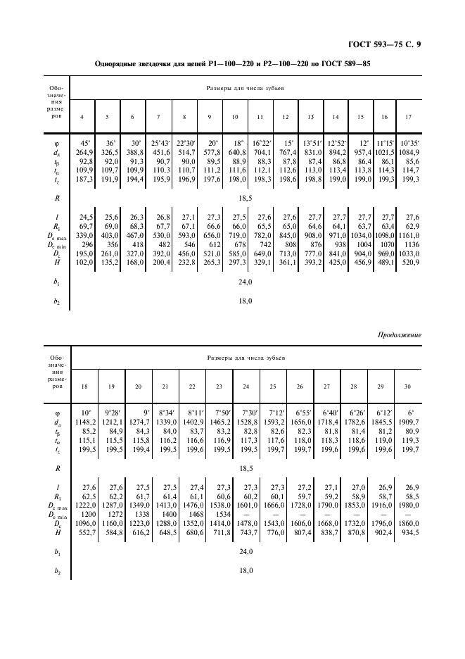 ГОСТ 593-75 Звездочки для тяговых разборных цепей. Методы расчета и построения профиля зубьев. Допуски (фото 10 из 22)
