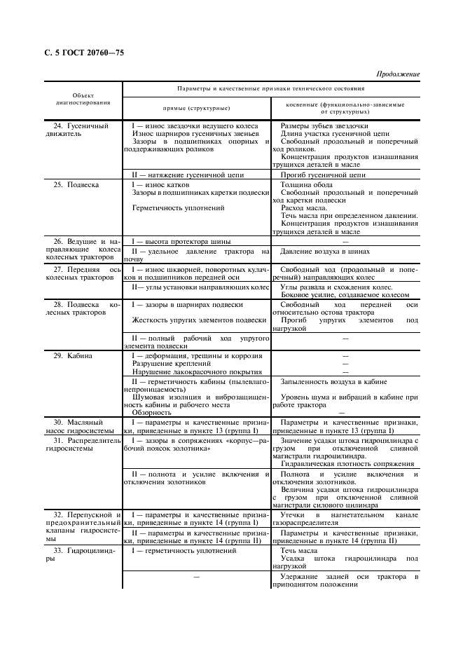 ГОСТ 20760-75 Техническая диагностика. Тракторы. Параметры и качественные признаки технического состояния (фото 6 из 8)