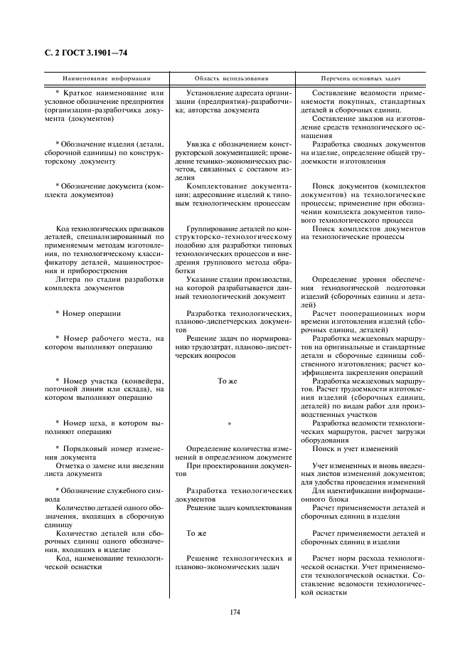 ГОСТ 3.1901-74 Единая система технологической документации. Нормативно-техническая информация общего назначения, включаемая в формы технологических документов (фото 2 из 7)