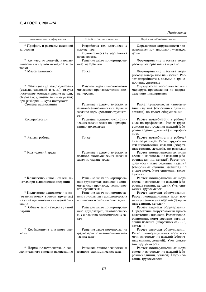 ГОСТ 3.1901-74 Единая система технологической документации. Нормативно-техническая информация общего назначения, включаемая в формы технологических документов (фото 4 из 7)