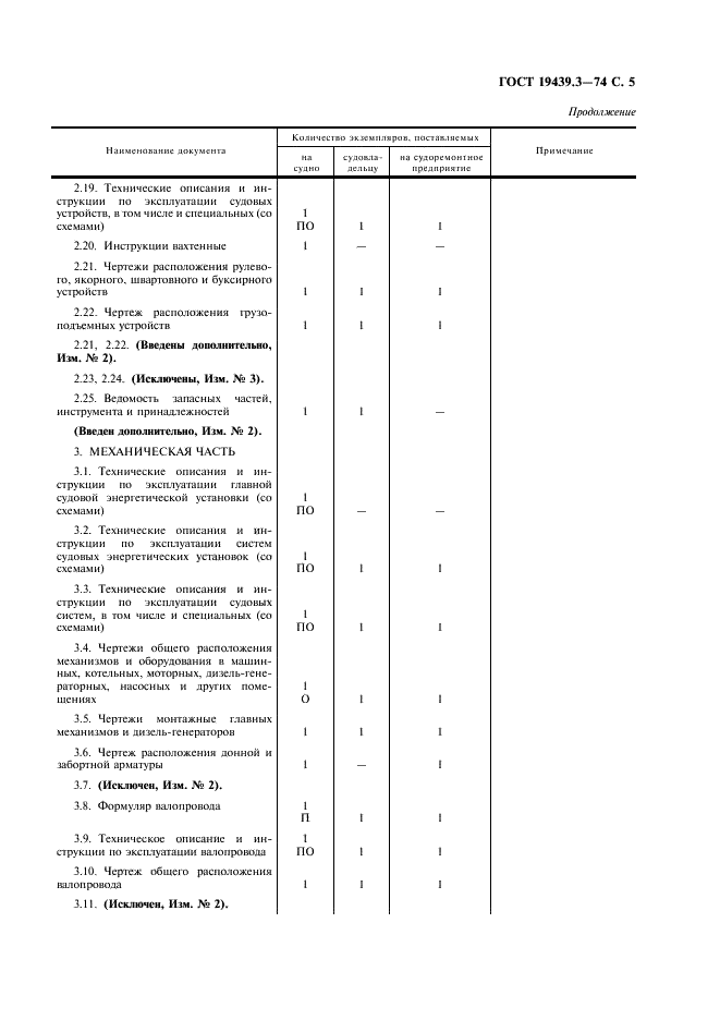 ГОСТ 19439.3-74 Судовые эксплуатационные документы. Типовая номенклатура документов для морских судов и судов внутреннего плавания (фото 6 из 15)