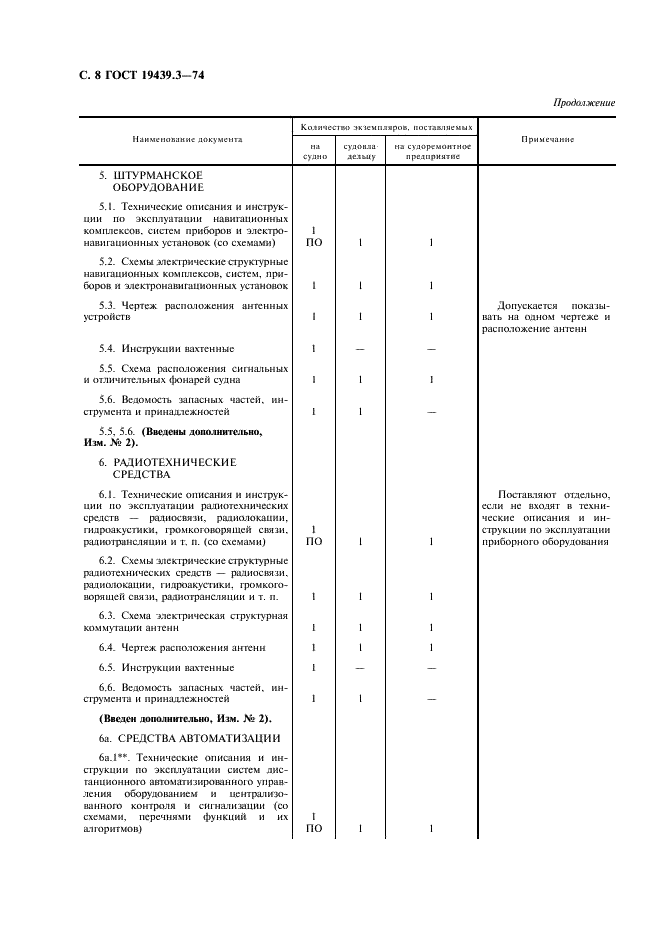 ГОСТ 19439.3-74 Судовые эксплуатационные документы. Типовая номенклатура документов для морских судов и судов внутреннего плавания (фото 9 из 15)