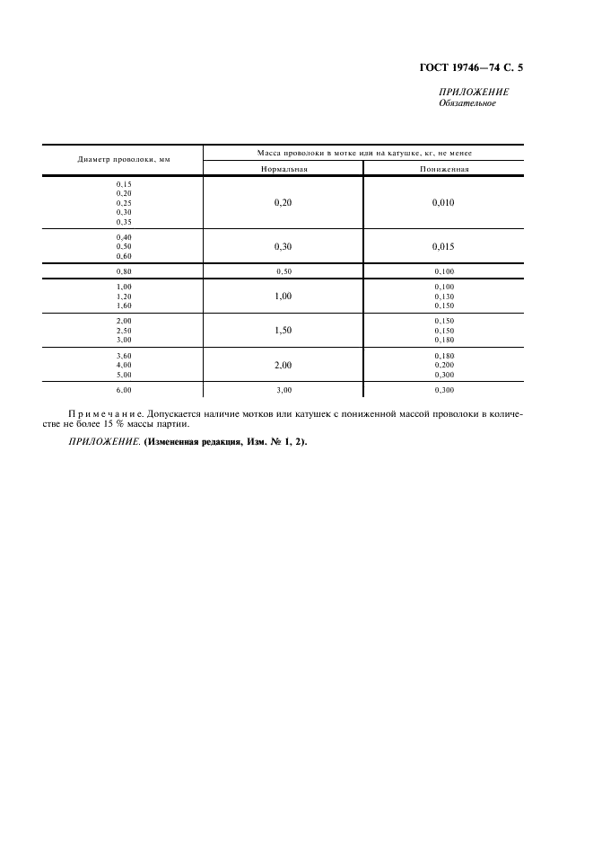 ГОСТ 19746-74 Проволока из припоев серебряных. Технические условия (фото 7 из 8)