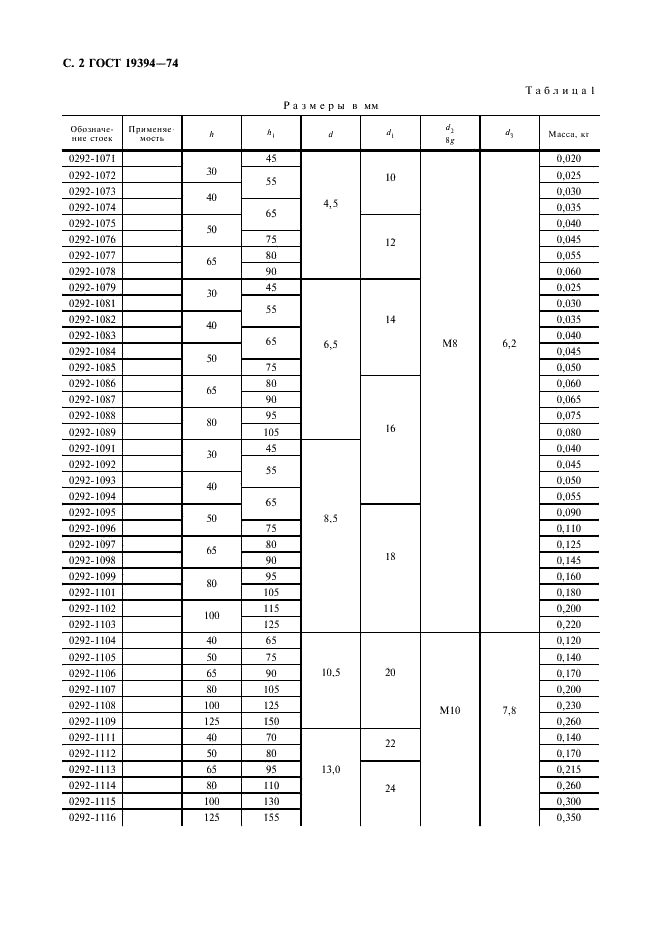 ГОСТ 19394-74 Стойки круглые и прямоугольные для стержневых ящиков. Конструкция и размеры (фото 3 из 7)