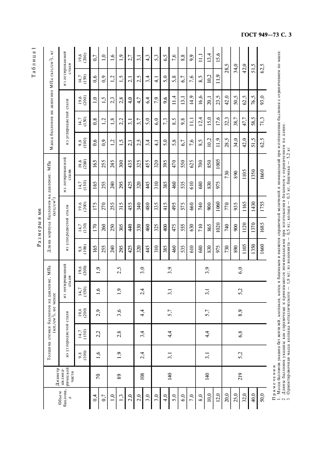 ГОСТ 949-73 Баллоны стальные малого и среднего объема для газов на Рр<=19,6 МПа (200 кгс/см кв.). Технические условия (фото 5 из 12)
