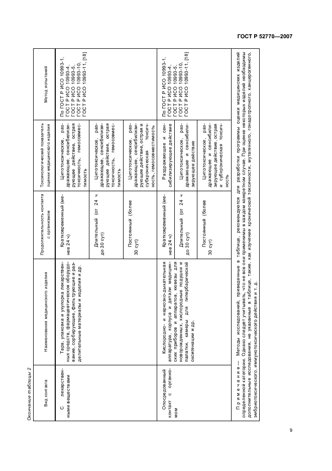 ГОСТ Р 52770-2007 Изделия медицинские. Требования безопасности. Методы санитарно-химических и токсикологических испытаний (фото 12 из 23)
