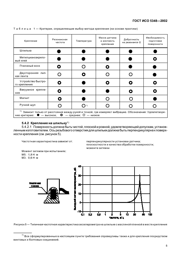 ГОСТ ИСО 5348-2002 Вибрация и удар. Механическое крепление акселерометров (фото 9 из 16)