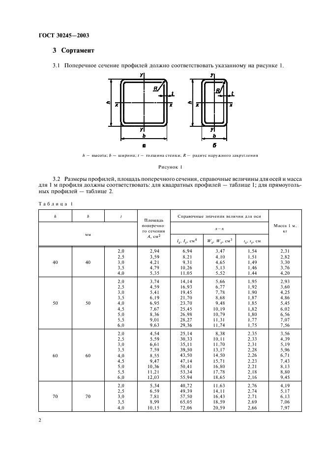 ГОСТ 30245-2003 Профили стальные гнутые замкнутые сварные квадратные и прямоугольные для строительных конструкций. Технические условия (фото 5 из 19)