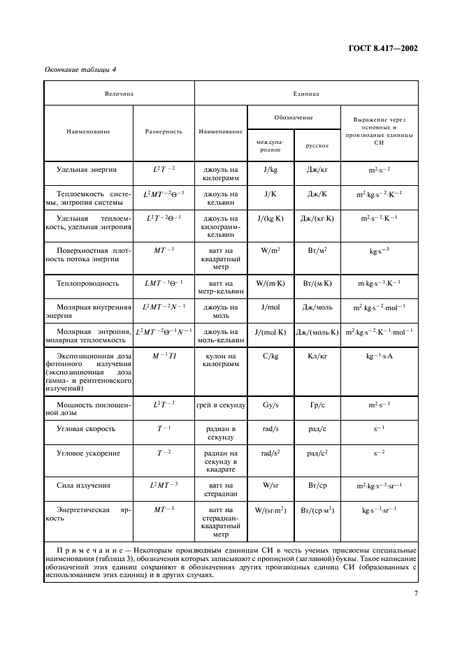 ГОСТ 8.417-2002 Государственная система обеспечения единства измерений. Единицы величин (фото 11 из 32)