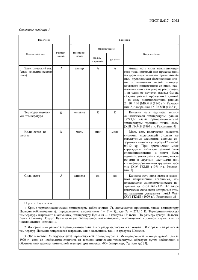 ГОСТ 8.417-2002 Государственная система обеспечения единства измерений. Единицы величин (фото 7 из 32)