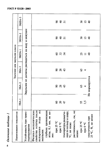 ГОСТ Р 52128-2003 Эмульсии битумные дорожные. Технические условия (фото 7 из 31)