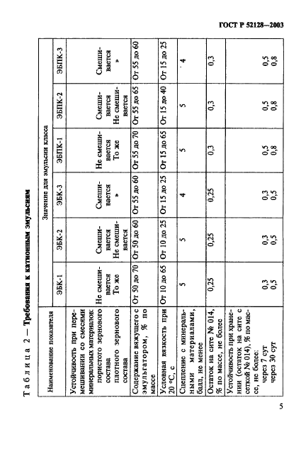 ГОСТ Р 52128-2003 Эмульсии битумные дорожные. Технические условия (фото 8 из 31)