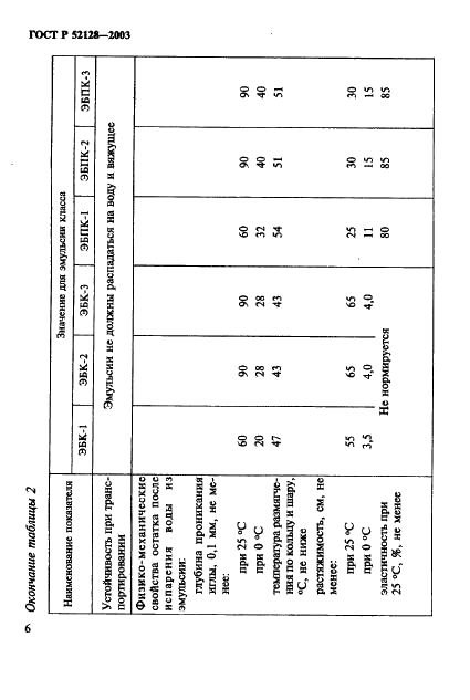ГОСТ Р 52128-2003 Эмульсии битумные дорожные. Технические условия (фото 9 из 31)
